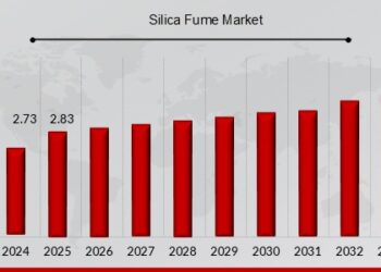 Silica Fume Market