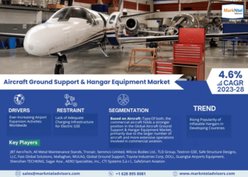 Aircraft Ground Support & Hangar Equipment Market Breakdown By Size