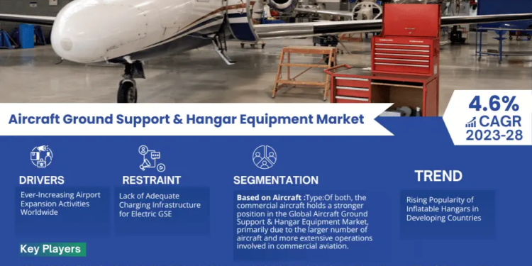 Aircraft Ground Support & Hangar Equipment Market Breakdown By Size