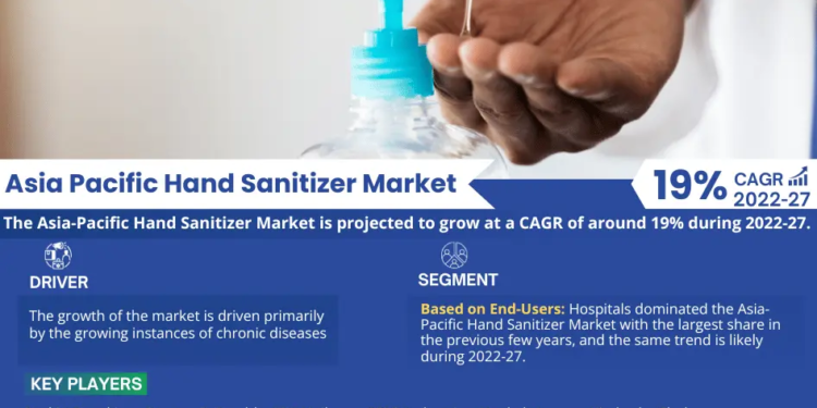 Asia Pacific Hand Sanitizer Market Growth and Development Insight – Size, Share