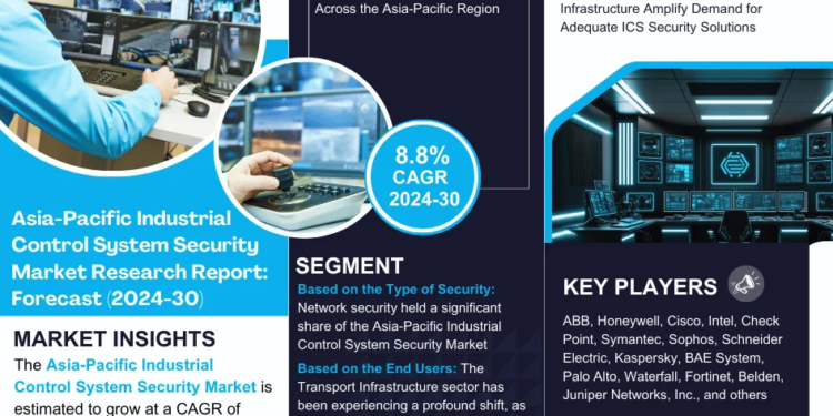 Asia-Pacific Industrial Control System Security Market, Share, Trends, Demand, Growth 