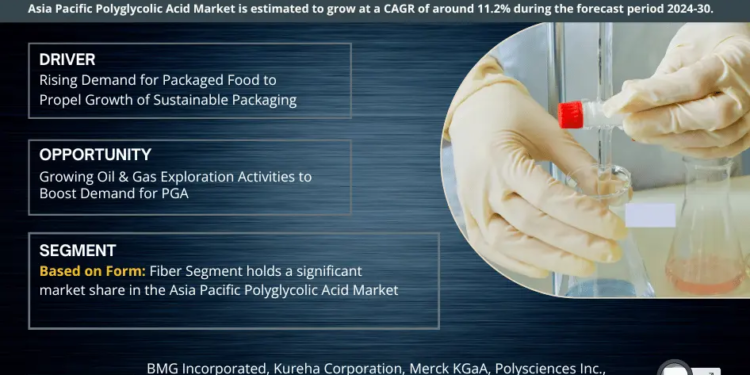 Asia Pacific Polyglycolic Acid Market, Share, Trends, Demand