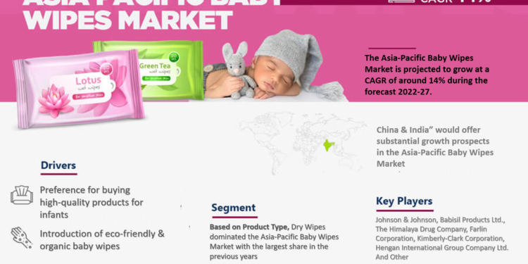 Asia-Pacific Baby Wipes Market Breakdown By Size, Share, Growth, Trends, and Industry Analysis