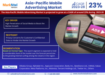 Asia-Pacific Mobile Advertising Market Breakdown By Size, Share, Growth, Trends