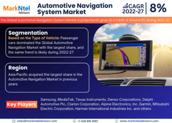 Automotive Navigation System Market Growth and Development Insight – Size, Share, Growth, and Industry Analysis