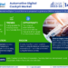 Automotive Digital Cockpit Market Breakdown By Size, Share, Growth, Trends, and Industry Analysis