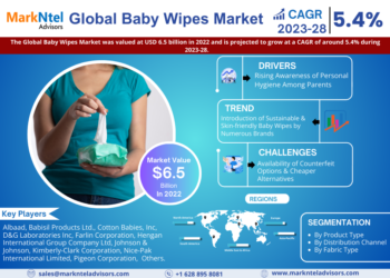Baby Wipes Market Breakdown By Size, Share, Growth, Trends, and Industry Analysis