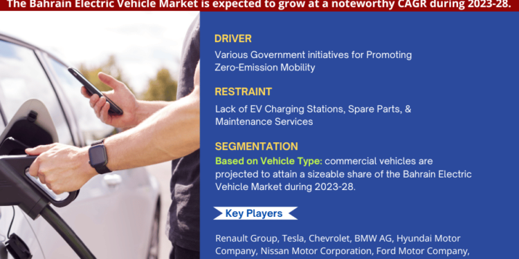 Bahrain Electric Vehicle Breakdown By Size, Share, Growth, Trends, and Industry Analysis