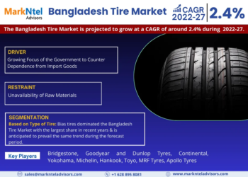 Bangladesh Tire Market Growth and Development Insight – Size, Share, Growth, and Industry Analysis