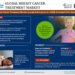 Breast Cancer Treatment Market Breakdown By Size, Share, Growth, Trends, and Industry Analysis