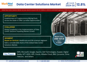 Global Data Center Solutions Market, Share, Trends, Demand, Growth and Competitive Analysis    