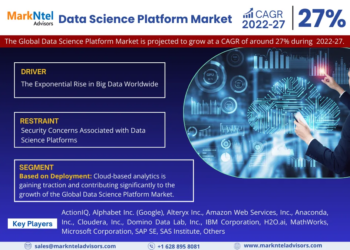 Data Science Platform Market Growth and Development Insight – Size, Share, Growth, and Industry Analysis