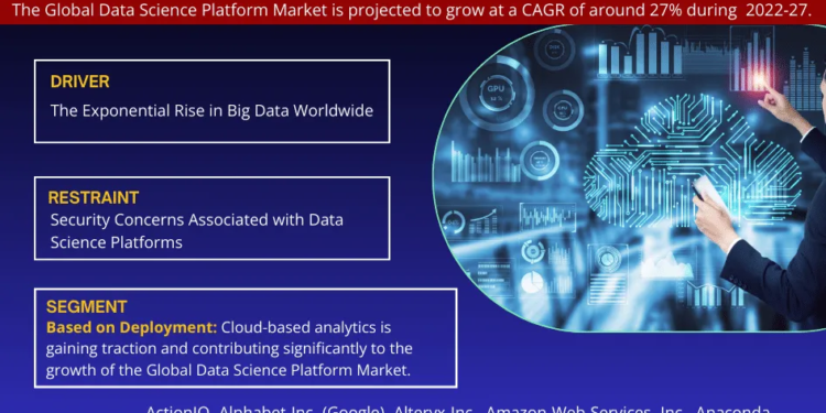 Data Science Platform Market Growth and Development Insight – Size, Share, Growth, and Industry Analysis