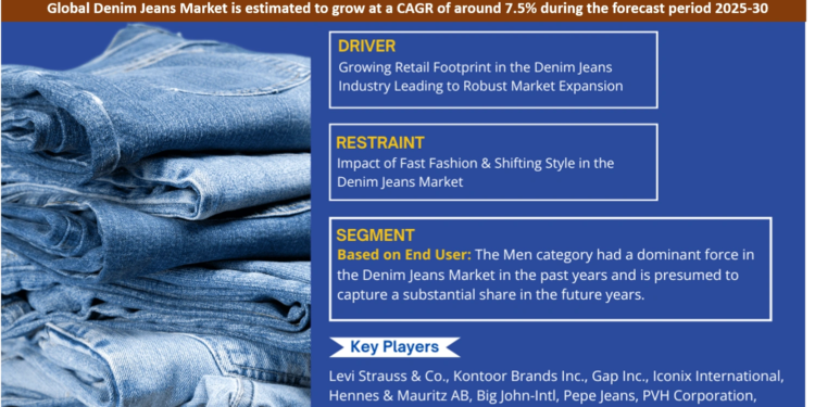 Denim Jeans Market Breakdown By Size, Share, Growth, Trends