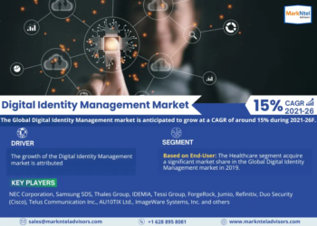 Digital Identity Management Market Breakdown By Size, Share, Growth, Trends