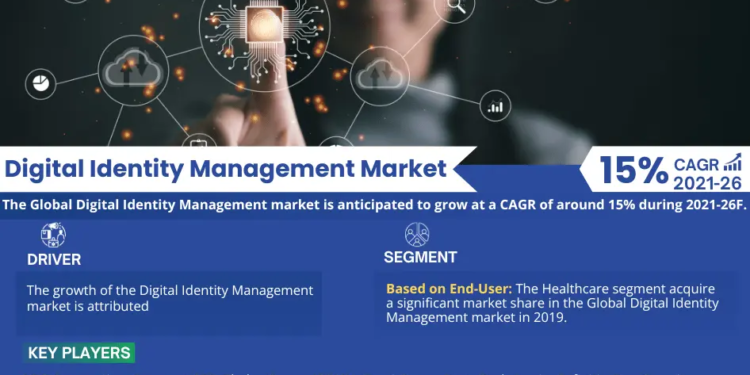 Digital Identity Management Market Breakdown By Size, Share, Growth, Trends