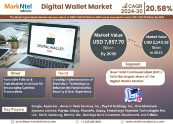 Global Digital Wallet Market, Share, Trends, Demand, Growth  