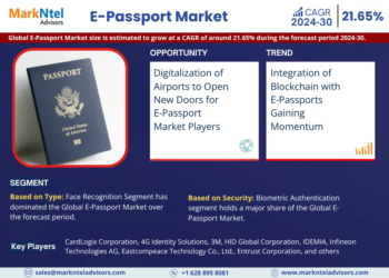 Global E-Passport Market, Share, Trends, Demand, Growth    