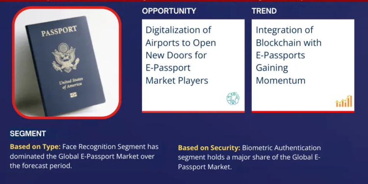 Global E-Passport Market, Share, Trends, Demand, Growth
