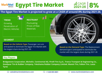 Egypt Tire Market Analysis 2026 – Unveiling Size, Share, Growth, Trends, and Industry Insights