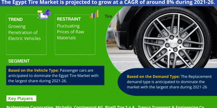 Egypt Tire Market Analysis 2026 – Unveiling Size, Share, Growth, Trends, and Industry Insights