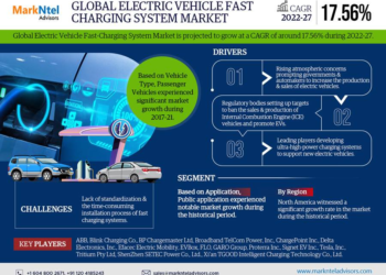 Electric Vehicle Fast Charging System Market Growth and Development Insight – Size, Share, Growth, and Industry Analysis