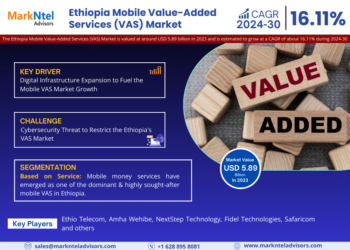 Ethiopia Mobile Value-Added Services (VAS) Market, Share, Trends, Demand