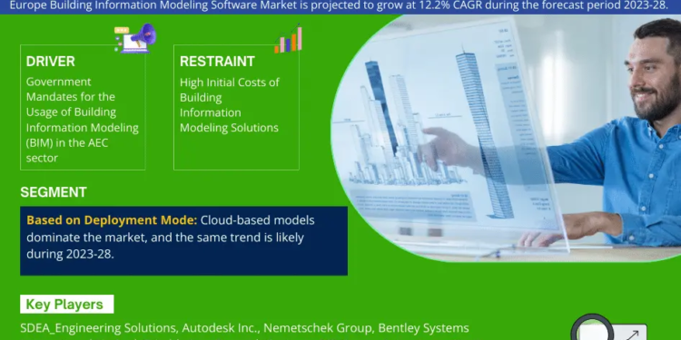 Europe Building Information Modeling Software Market Breakdown By Size