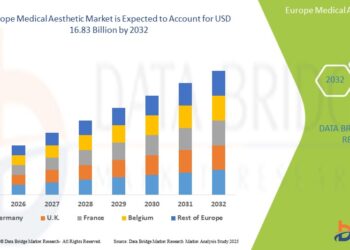 Europe Medical Aesthetic Market: Trends, Growth Drivers, and Future Outlook 2025