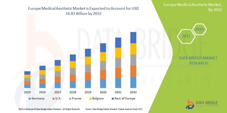 Europe Medical Aesthetic Market: Trends, Growth Drivers, and Future Outlook 2025