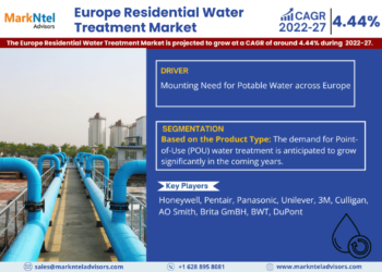 Europe Residential Water Treatment Market Breakdown By Size, Share, Growth, Trends, and Industry Analysis