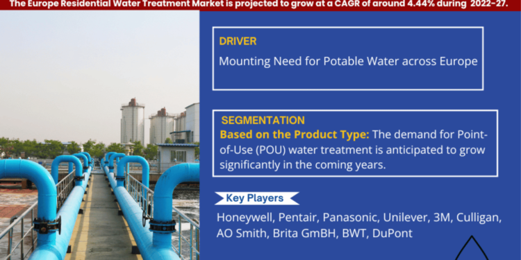 Europe Residential Water Treatment Market Breakdown By Size, Share, Growth, Trends, and Industry Analysis