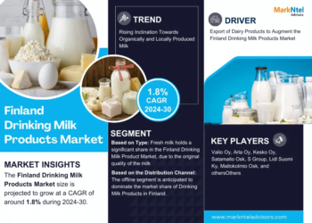 Finland Drinking Milk Products Market, Share, Trends, Demand, Growth and Competitive Analysis    