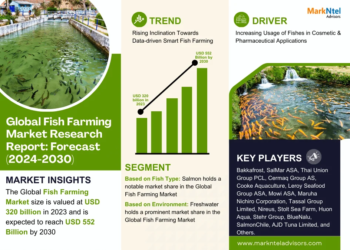 Fish Farming Market Growth and Development Insight – Size, Share, Growth
