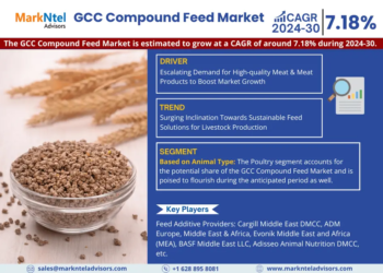 GCC Compound Feed Market, Share, Trends, Demand, Growth    