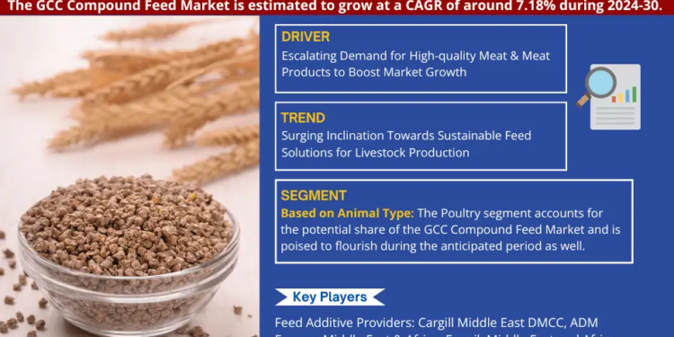GCC Compound Feed Market, Share, Trends, Demand, Growth    