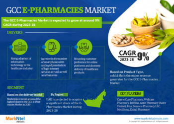 GCC E-pharmacies Market Breakdown By Size, Share, Growth, Trends