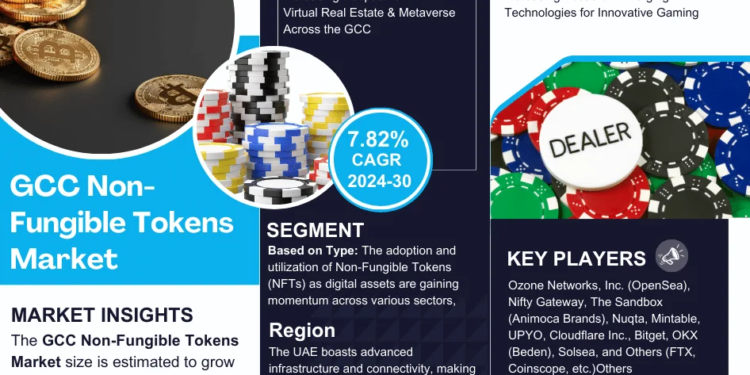 GCC Non-Fungible Tokens (NFTs) Market Outlook 2030 – Trends