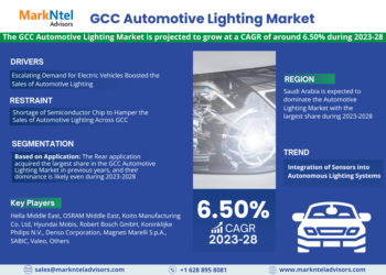 GCC Automotive Lighting Market Breakdown By Size, Share, Growth, Trends