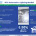 GCC Automotive Lighting Market Breakdown By Size, Share, Growth, Trends
