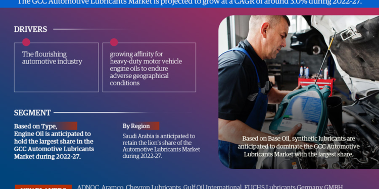 GCC Automotive Lubricants Market Breakdown By Size, Share, Growth, Trends, and Industry Analysis