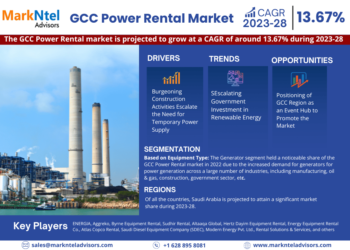 GCC Power Rental Market Breakdown By Size, Share, Growth, Trends, and Industry Analysis