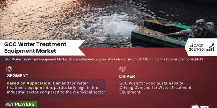 GCC Water Treatment Equipment Market Growth and Development Insight