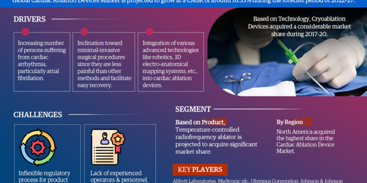 Cardiac Ablation Devices Market Breakdown By Size, Share, Growth, Trends, and Industry Analysis