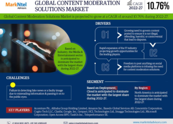 Content Moderation Solutions Market Growth and Development Insight – Size, Share, Growth, and Industry Analysis