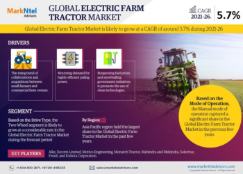 Electric Farm Tractor Market Growth and Development Insight – Size, Share, Growth