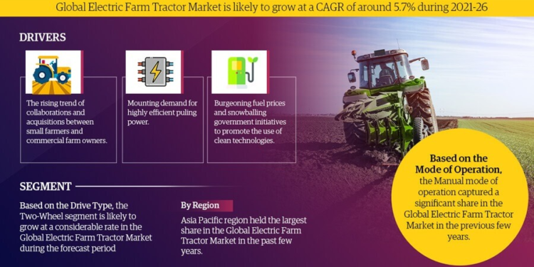 Electric Farm Tractor Market Growth and Development Insight – Size, Share, Growth