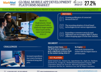 Mobile App Development Platforms Market Growth and Development Insight – Size, Share, Growth, and Industry Analysis