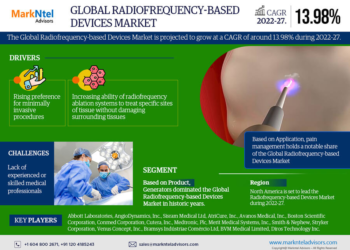 Radiofrequency-Based Devices System Market Breakdown By Size, Share