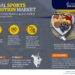 Sports Nutrition Market Analysis 2026 – Unveiling Size, Share, Growth, Trends, and Industry Insights